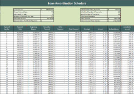 Home Equity Loan Amortization Chart